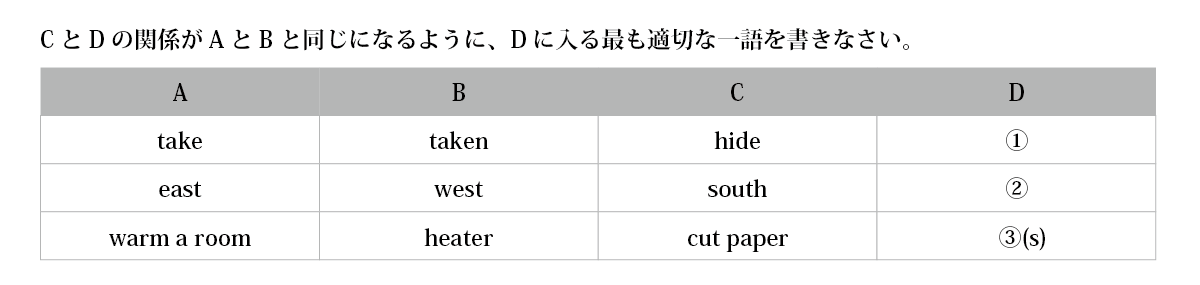 立教女学院問題